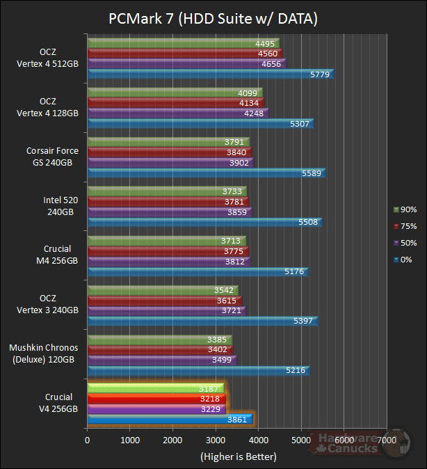 Тест SSD Crucial V4